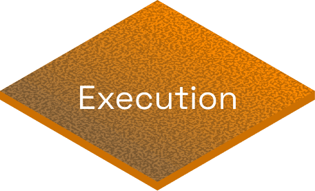 Execution